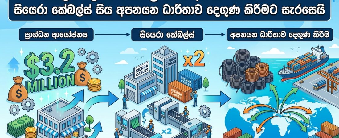 Share Market News Today Sri Lanka EP02