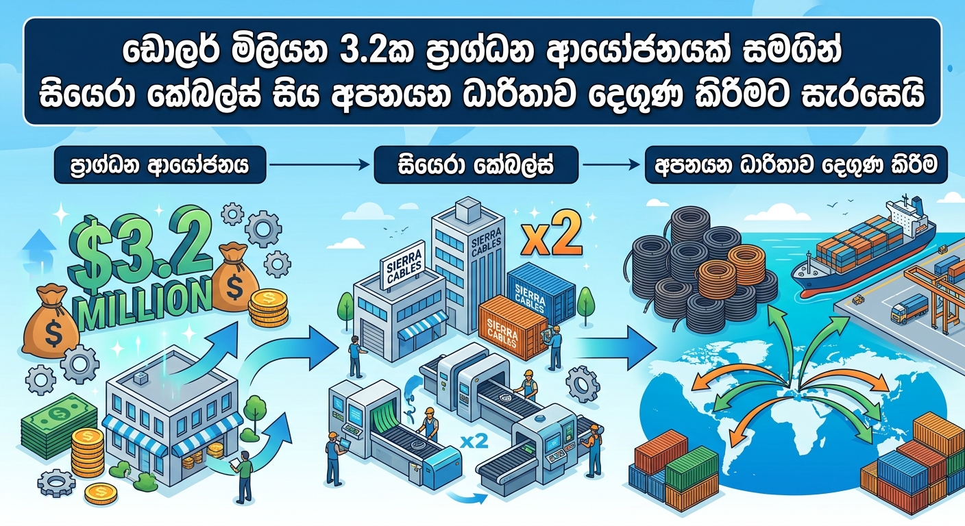 Share Market News Today Sri Lanka EP02